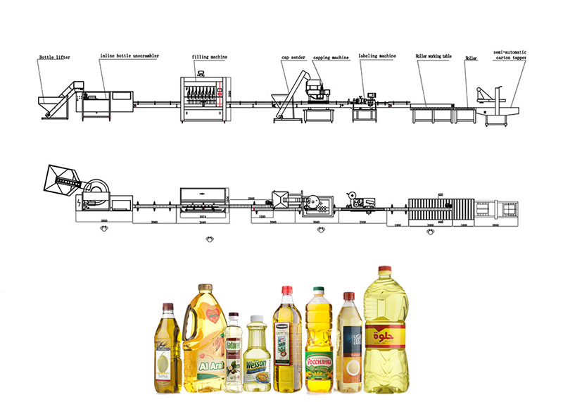 Linka na plnění oleje