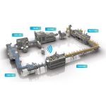 Co je to stáčecí linka?